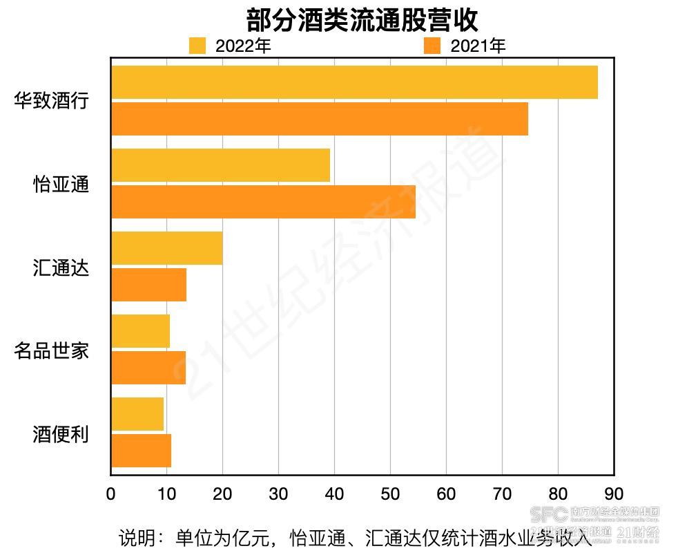 名酒直销时代，酒类连锁销售股等待困境反转