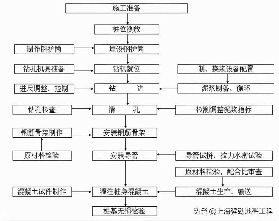 旋挖钻机工法网（旋挖钻机工程信息平台）